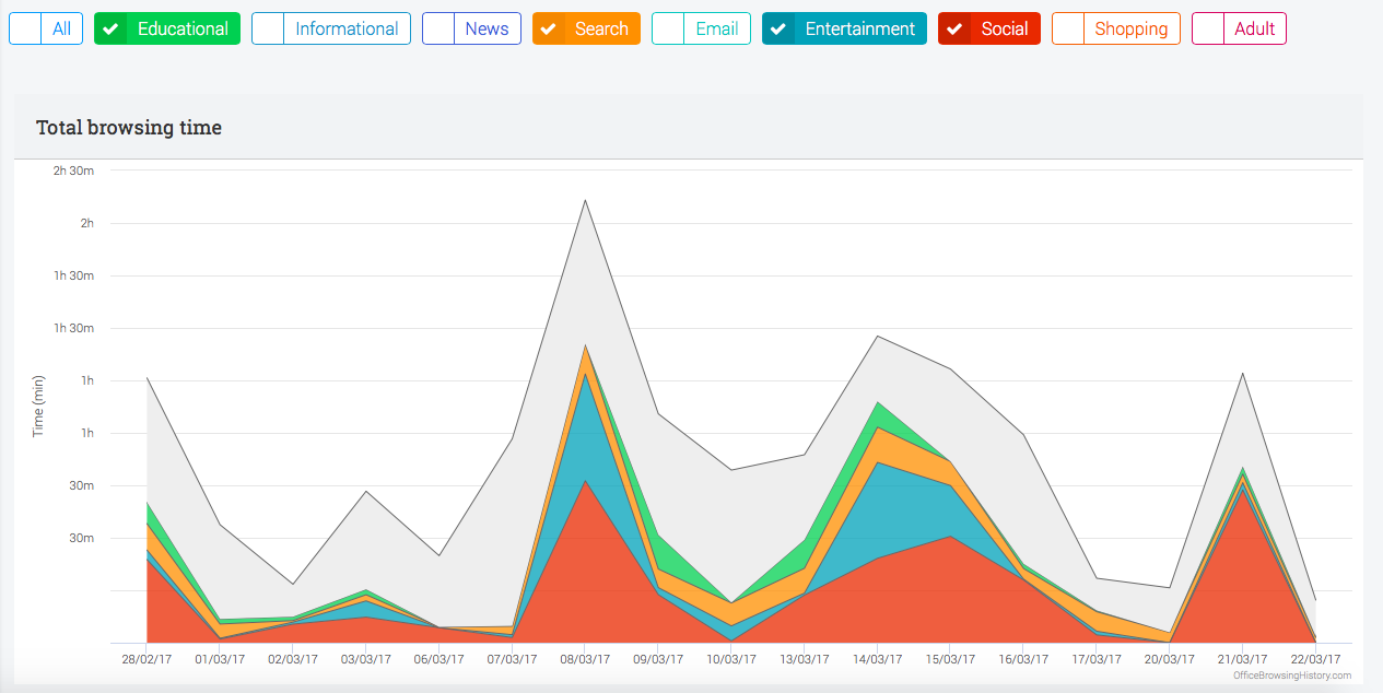Office Browsing History gallery image