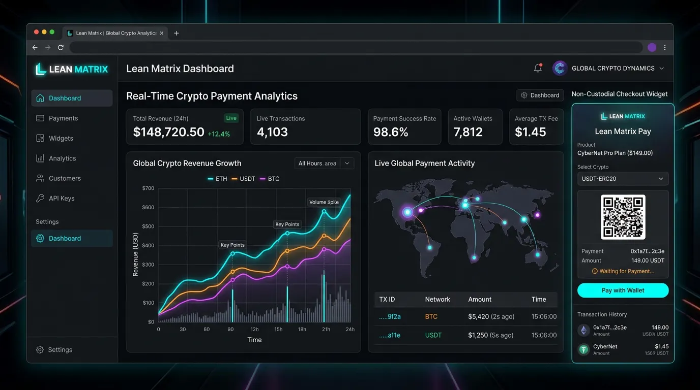 Lean Matrix