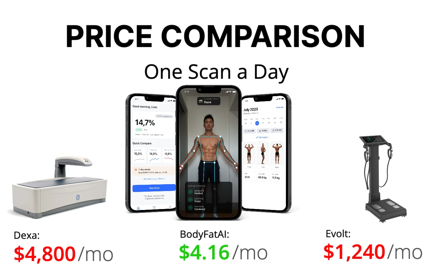BodyFat AI: Body Fat Scanner gallery image