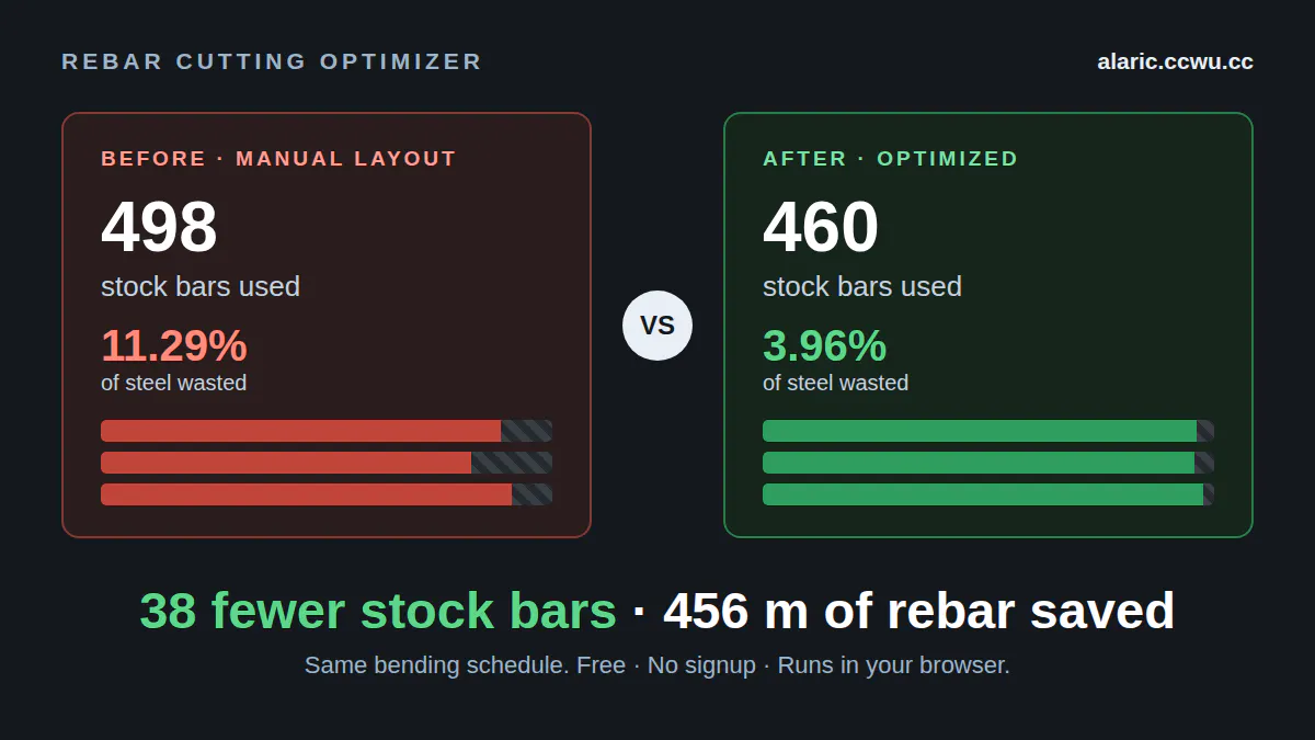 Rebar Cutting Optimizer gallery image