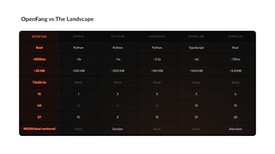 OpenFang gallery image