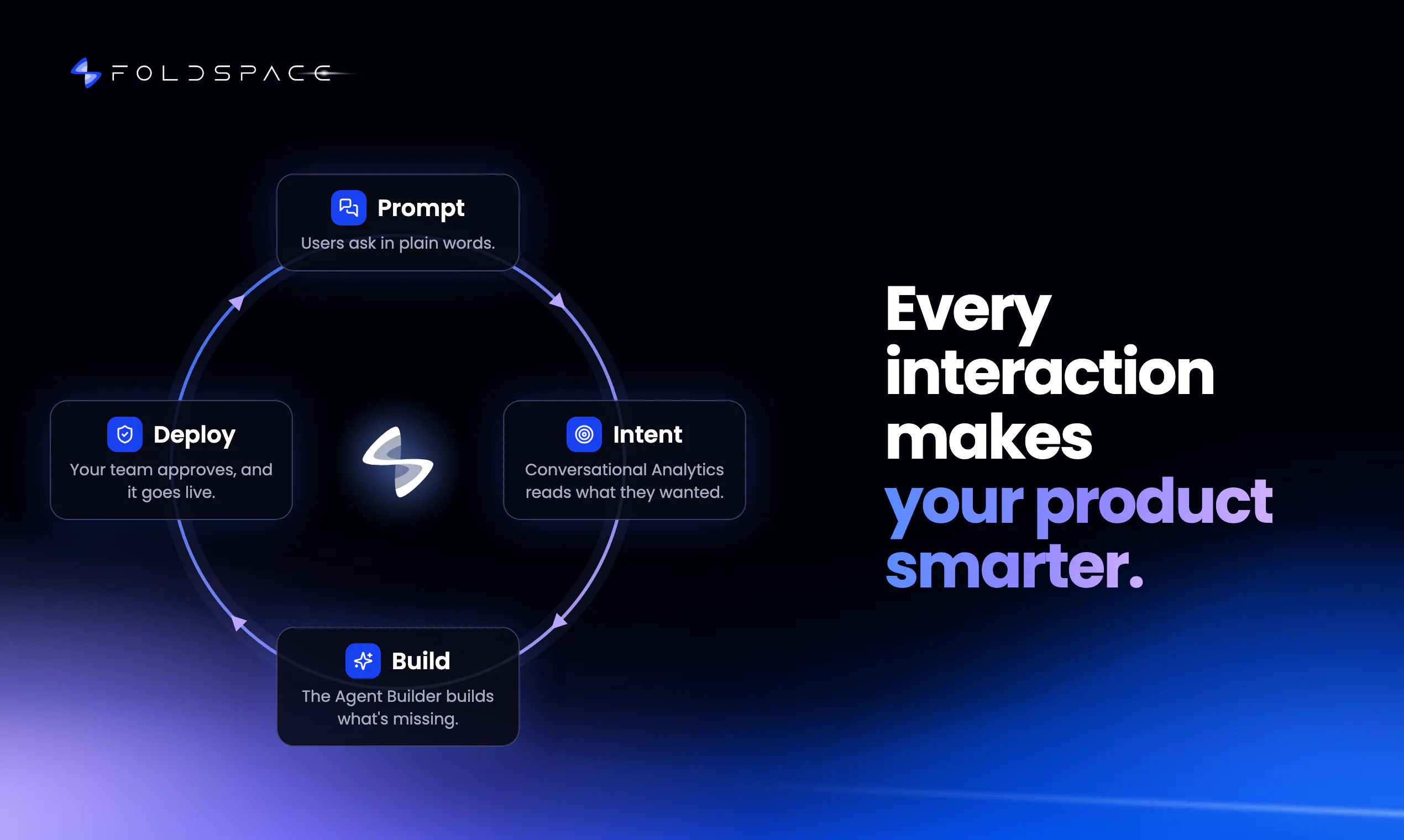 Foldspace Product Agent gallery image