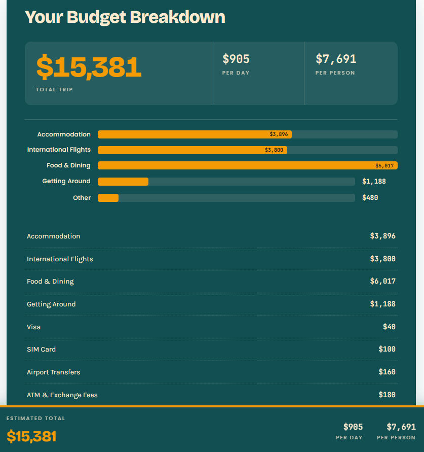 Pack Lightly Trip Budget Calculator gallery image