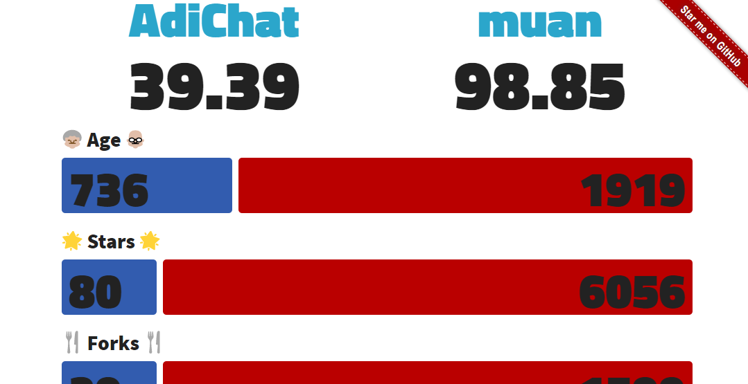 Social GitHub gallery image