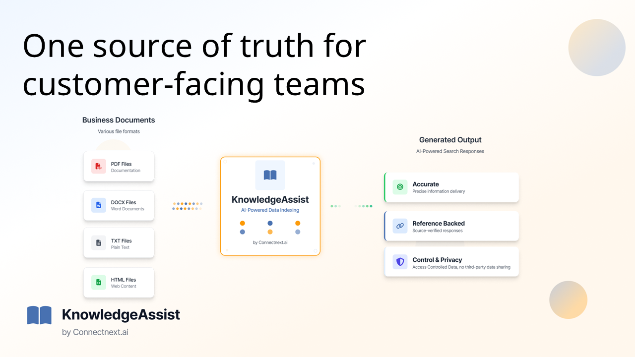KnowledgeAssist by Connectnext.ai gallery image
