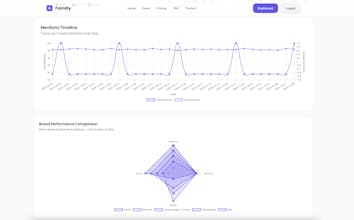 Faindly gallery image