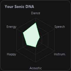 Wrapp--on demand spotify roundup.   gallery image