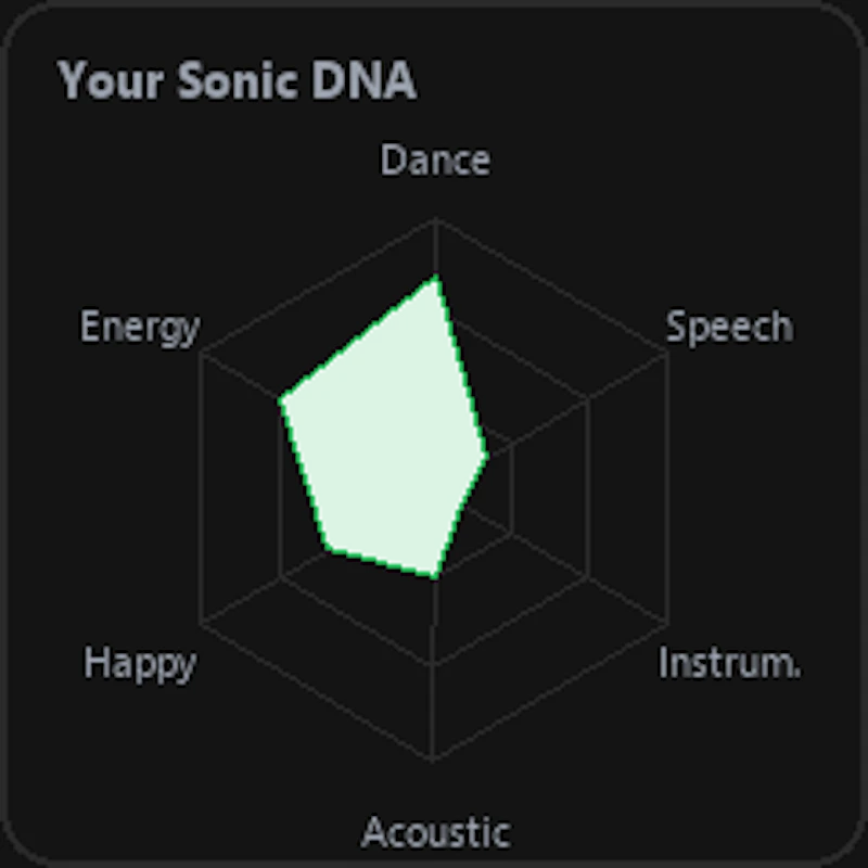 Wrapp--on demand spotify roundup.   screenshot 2