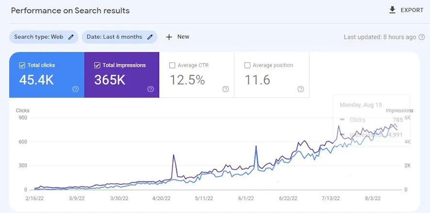 KW Optimizer gallery image