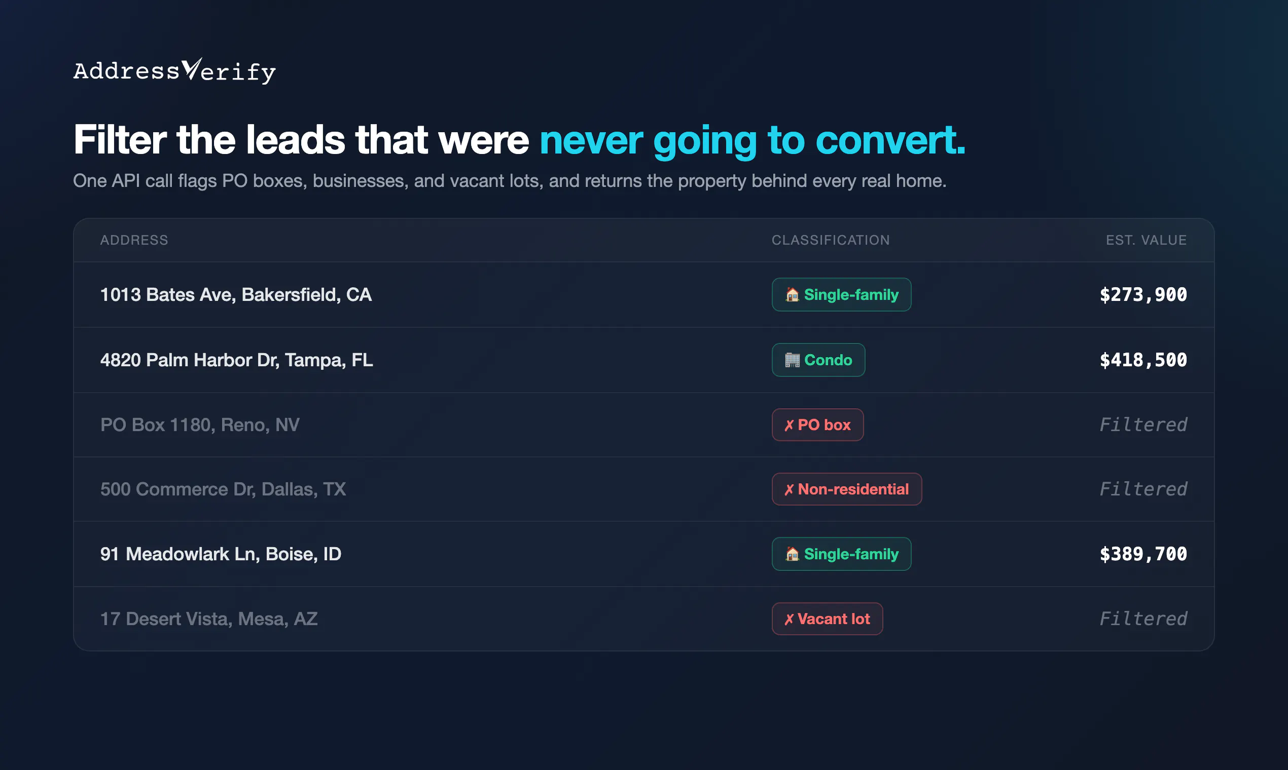 AddressVerify gallery image