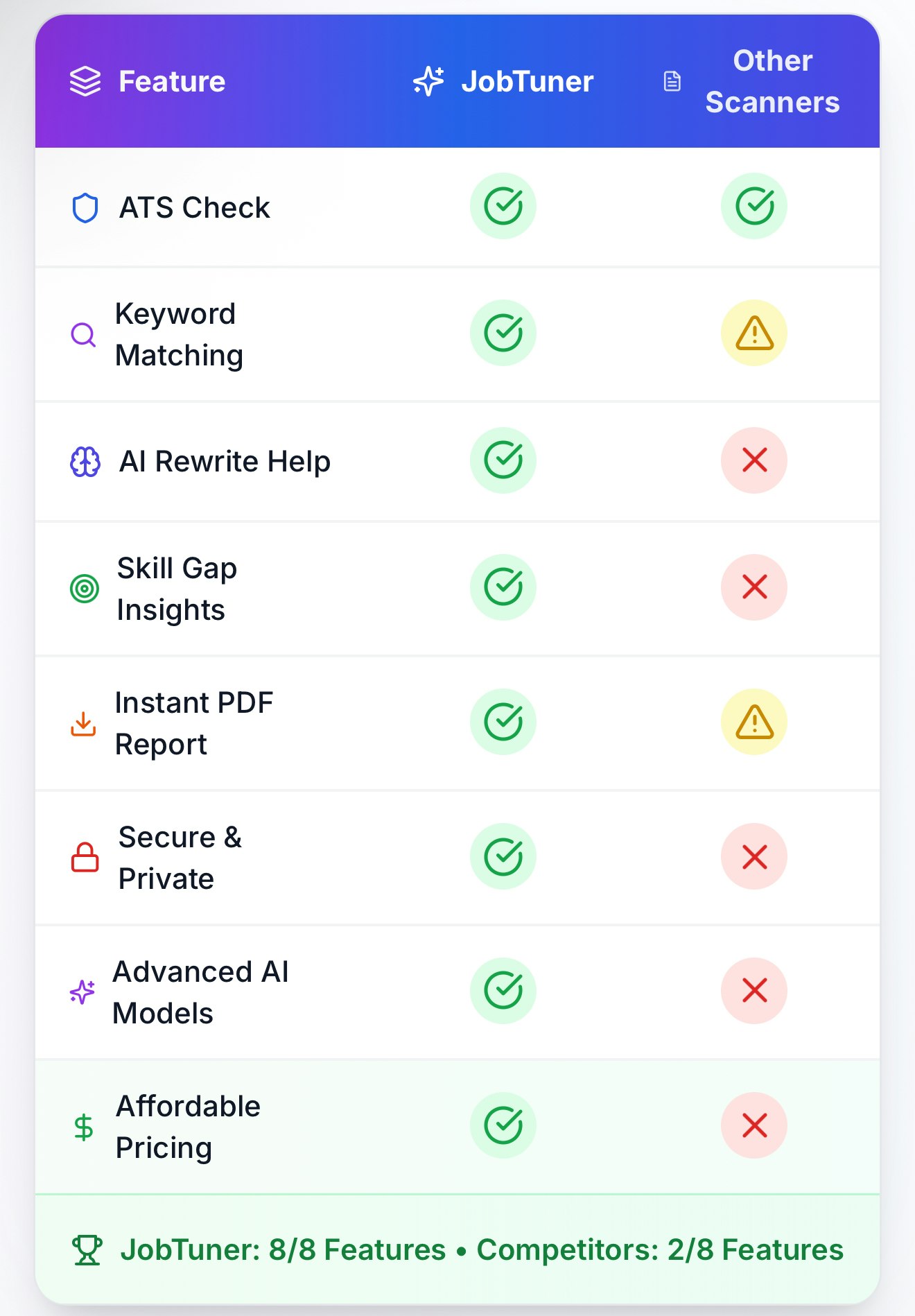 JobTuner.ai Medien 3