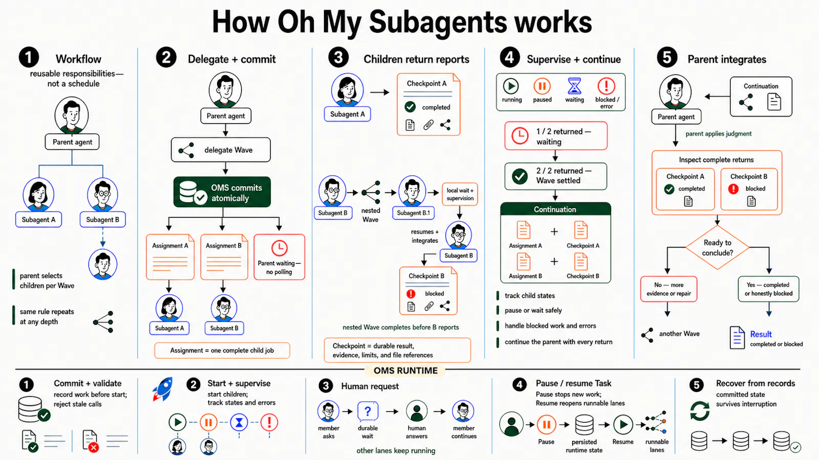 Oh My Subagents screenshot 9