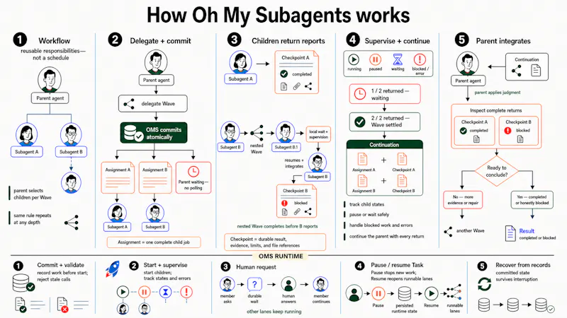 Oh My Subagents screenshot 9