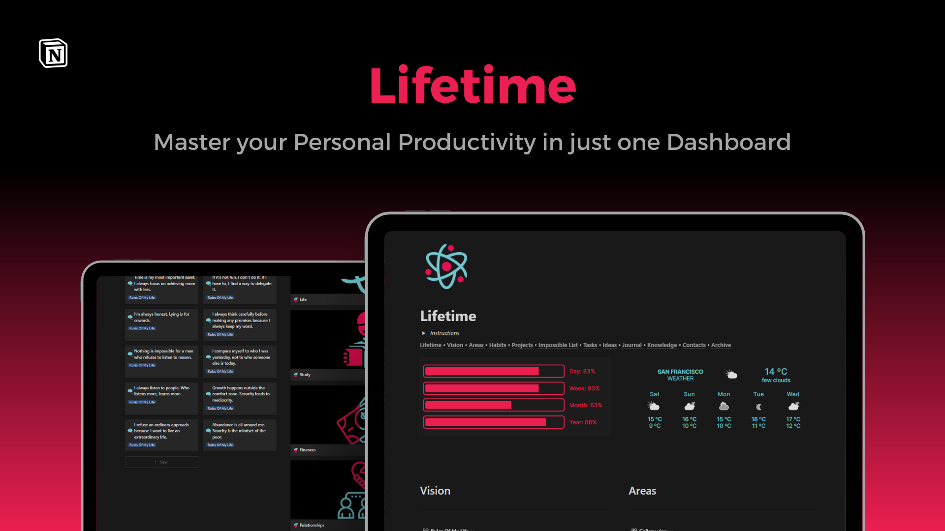 Lifetime media 1