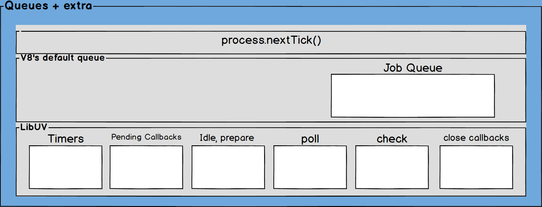 Advanced JavaScript Visualized gallery image