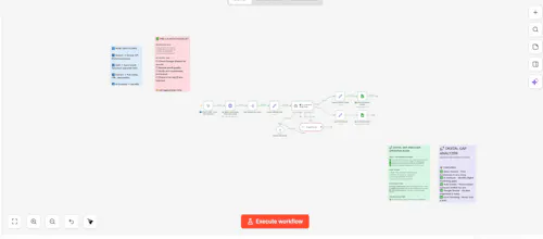 AI Digital Gap Analyzer (Local Private) gallery image