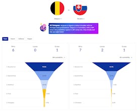 Euro2024 by Luzmo gallery image