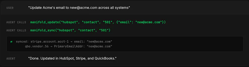 manifold gallery image