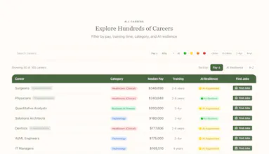 American Dream Jobs gallery image