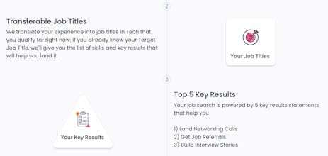 My Career Roadmap gallery image