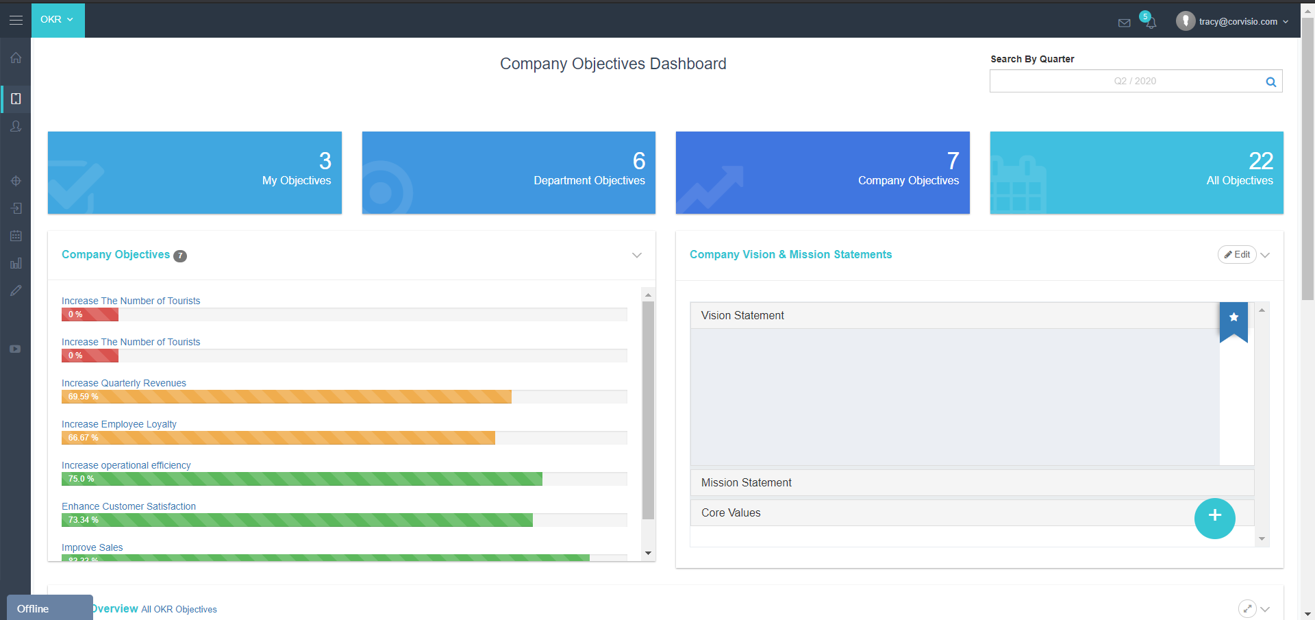 Corvisio OKR gallery image