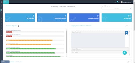 Corvisio OKR gallery image