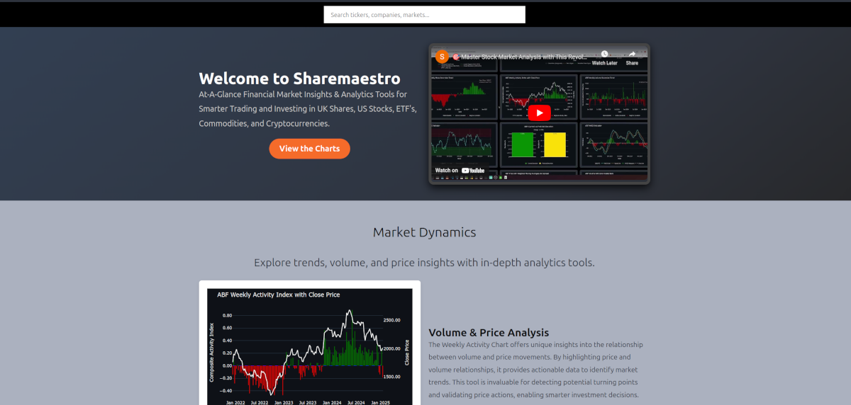 Shystro - Borsa, kripto, trend tahmin, grafikler, göstergeler medya 2