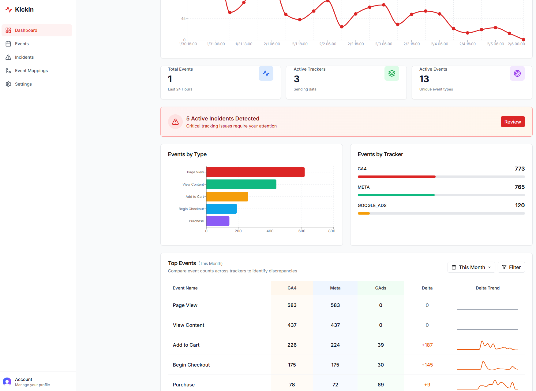Kickin - Main product screenshot demonstrating key features and user interface