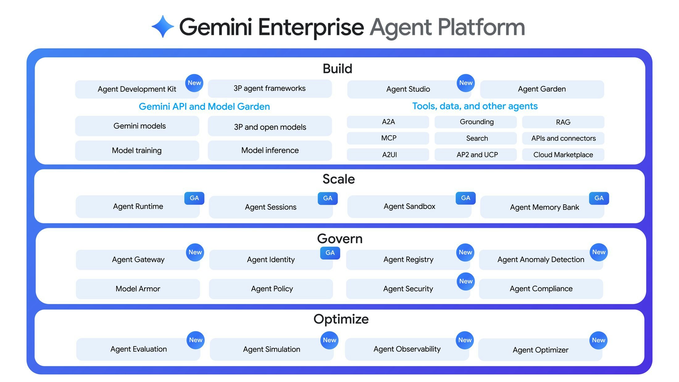 Gemini Enterprise Agent Platform gallery image