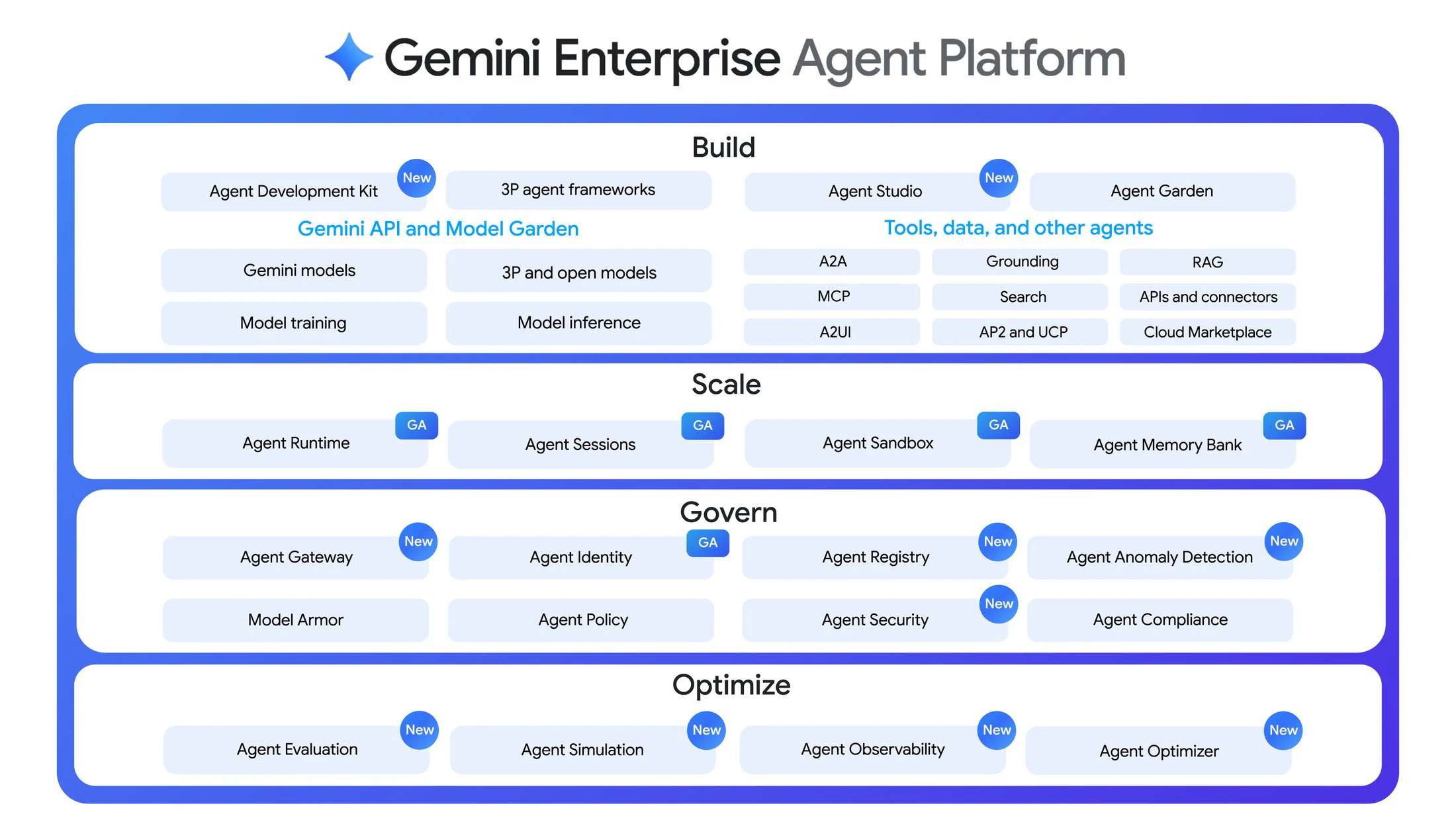 Gemini Enterprise Agent Platform screenshot 3