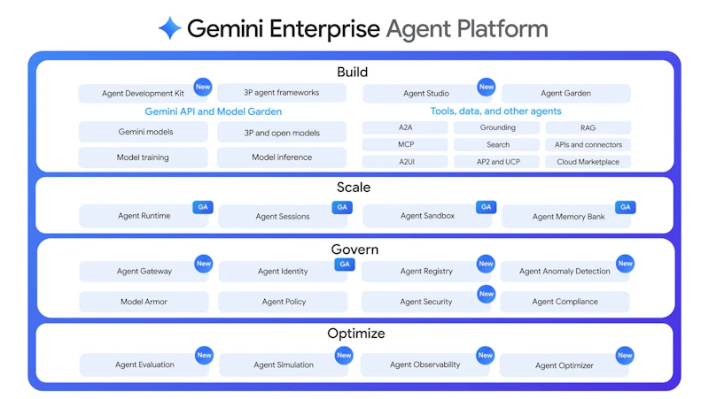 Gemini Enterprise Agent Platform screenshot 4