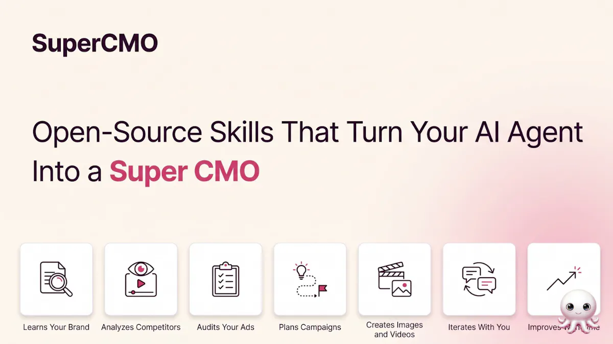 SuperCMO AI