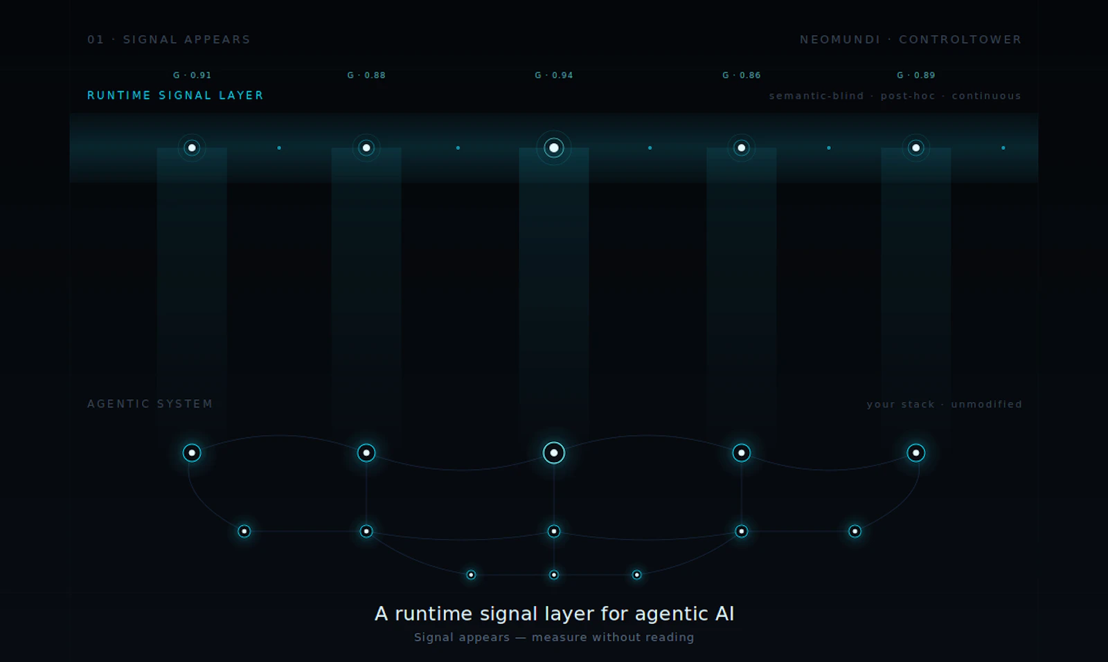 NeoMundi Runtime Signal screenshot 3