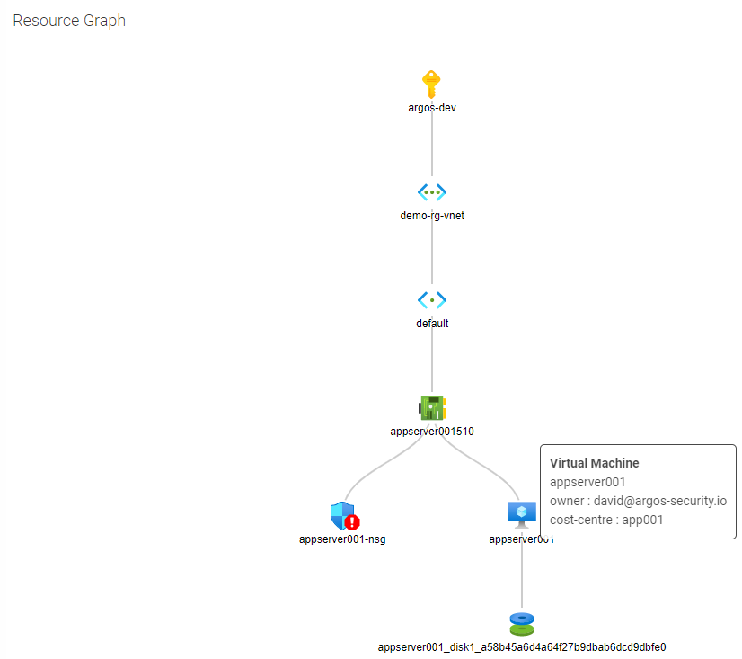 ARGOS Cloud Security gallery image
