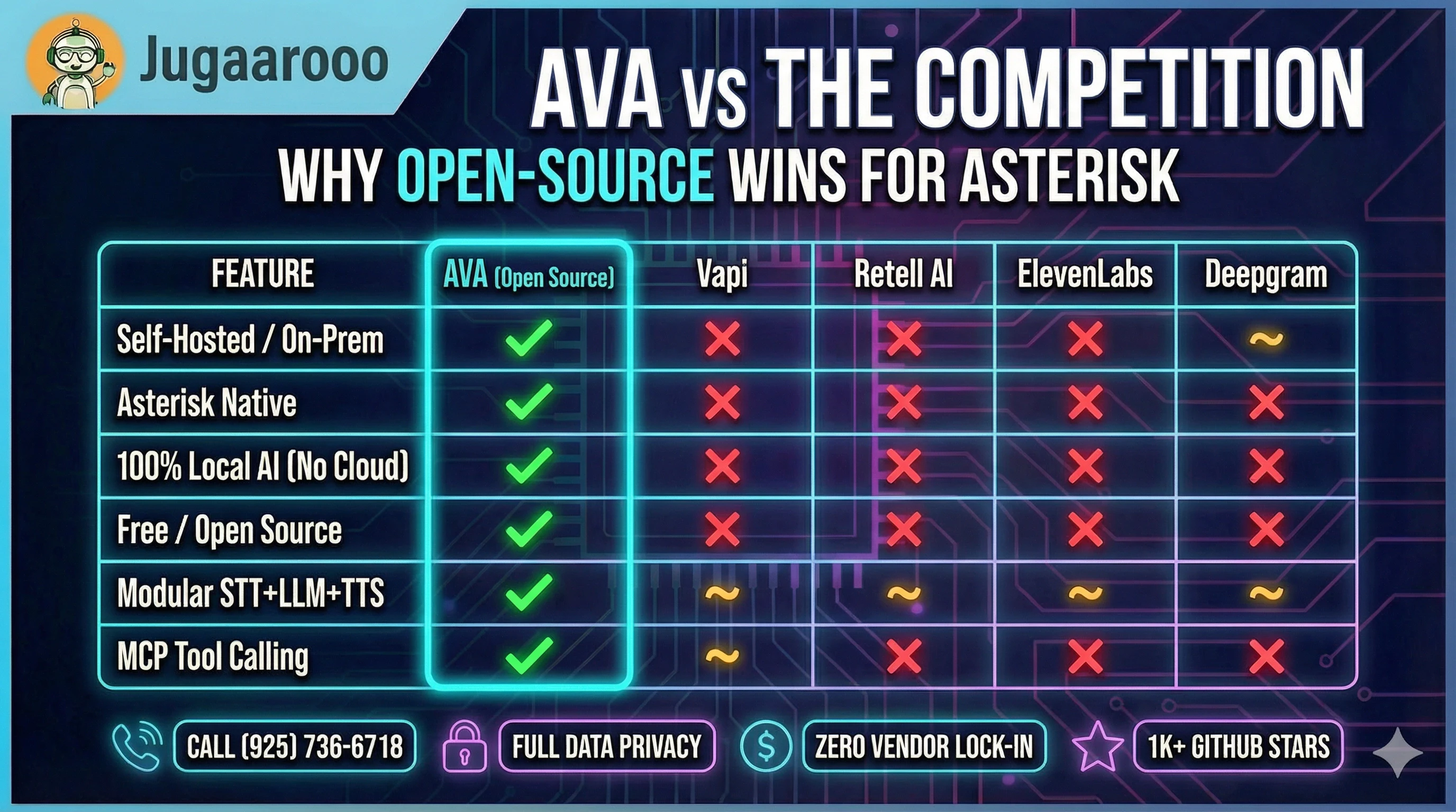 AVA - AI Voice Agent for Asterisk screenshot 2