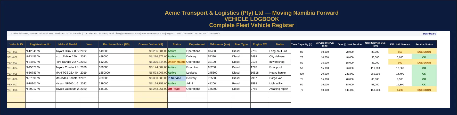 Fleet Management Command Center gallery image