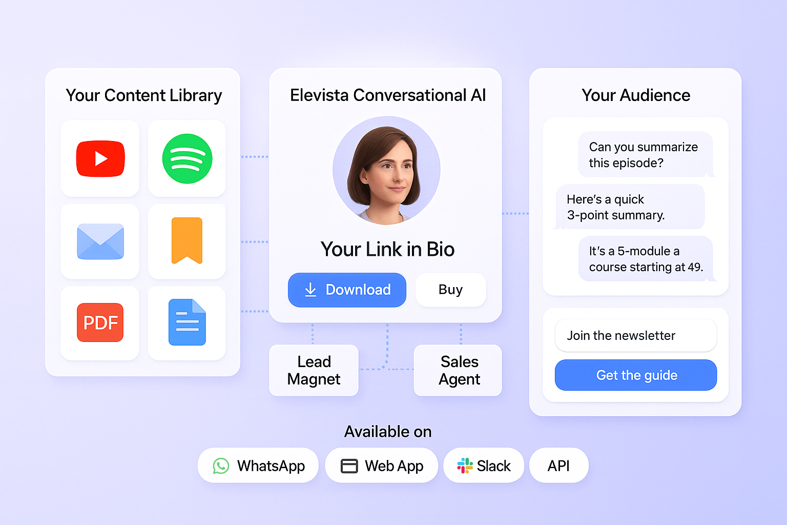 Elevista.ai gallery image