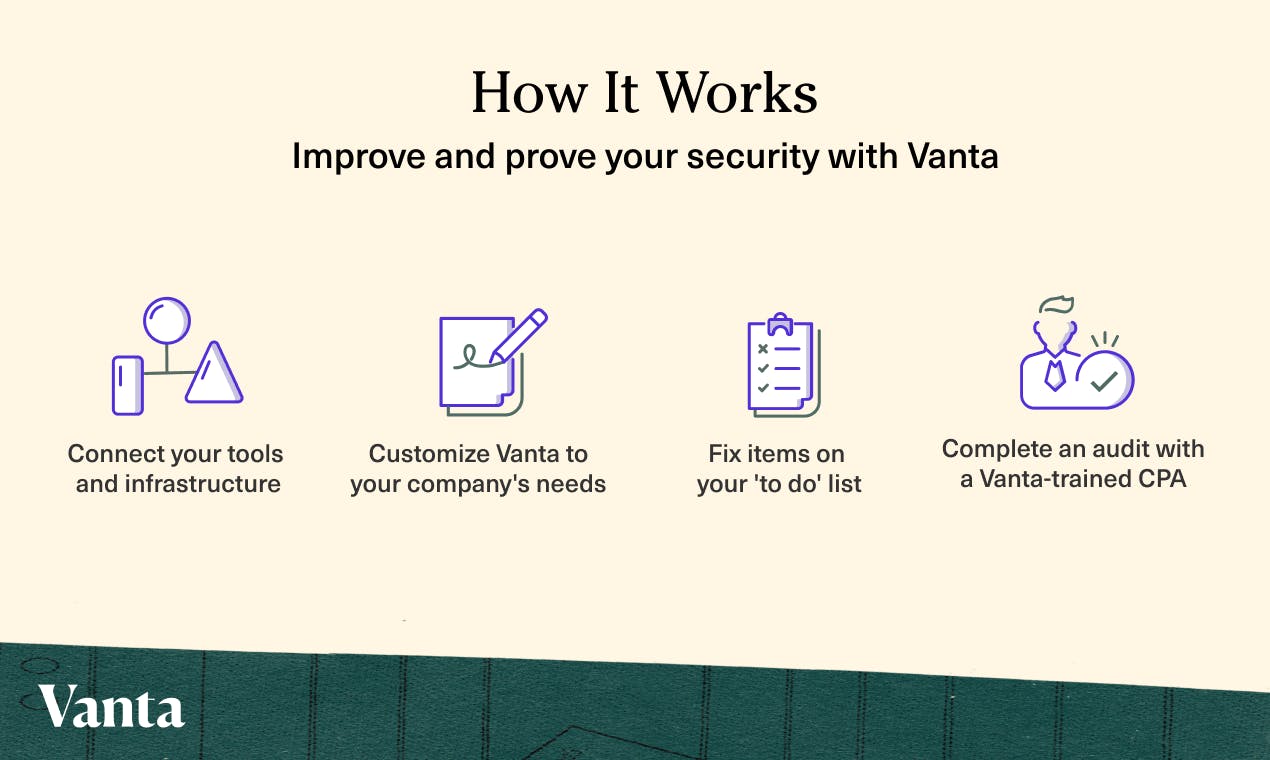 Vanta - Your automated security and compliance expert | Product Hunt