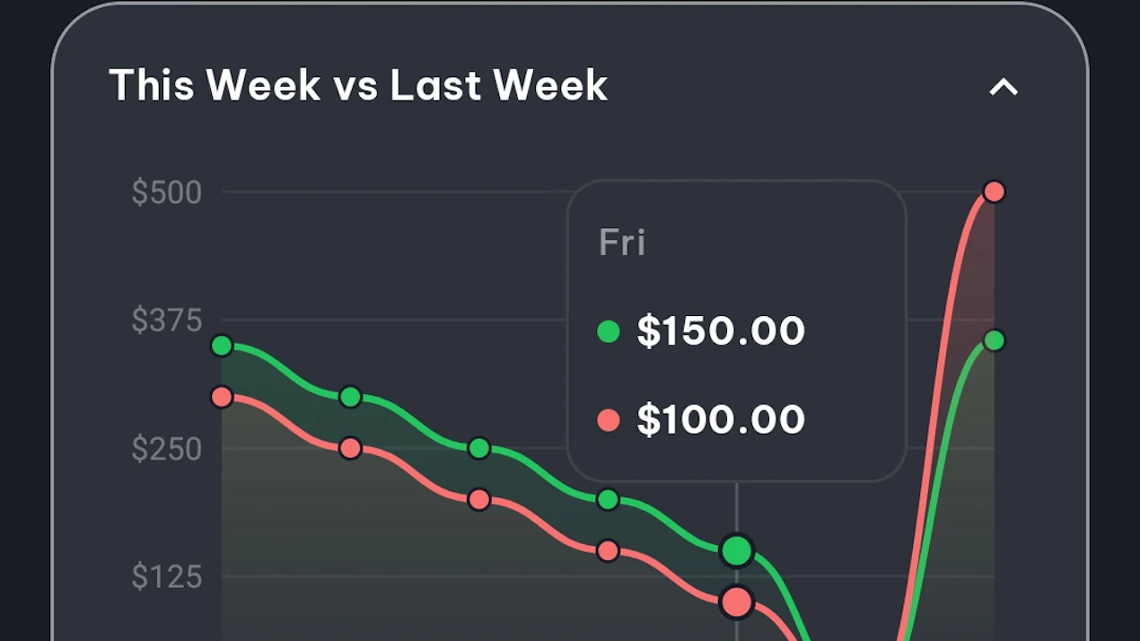 WiseFlow product