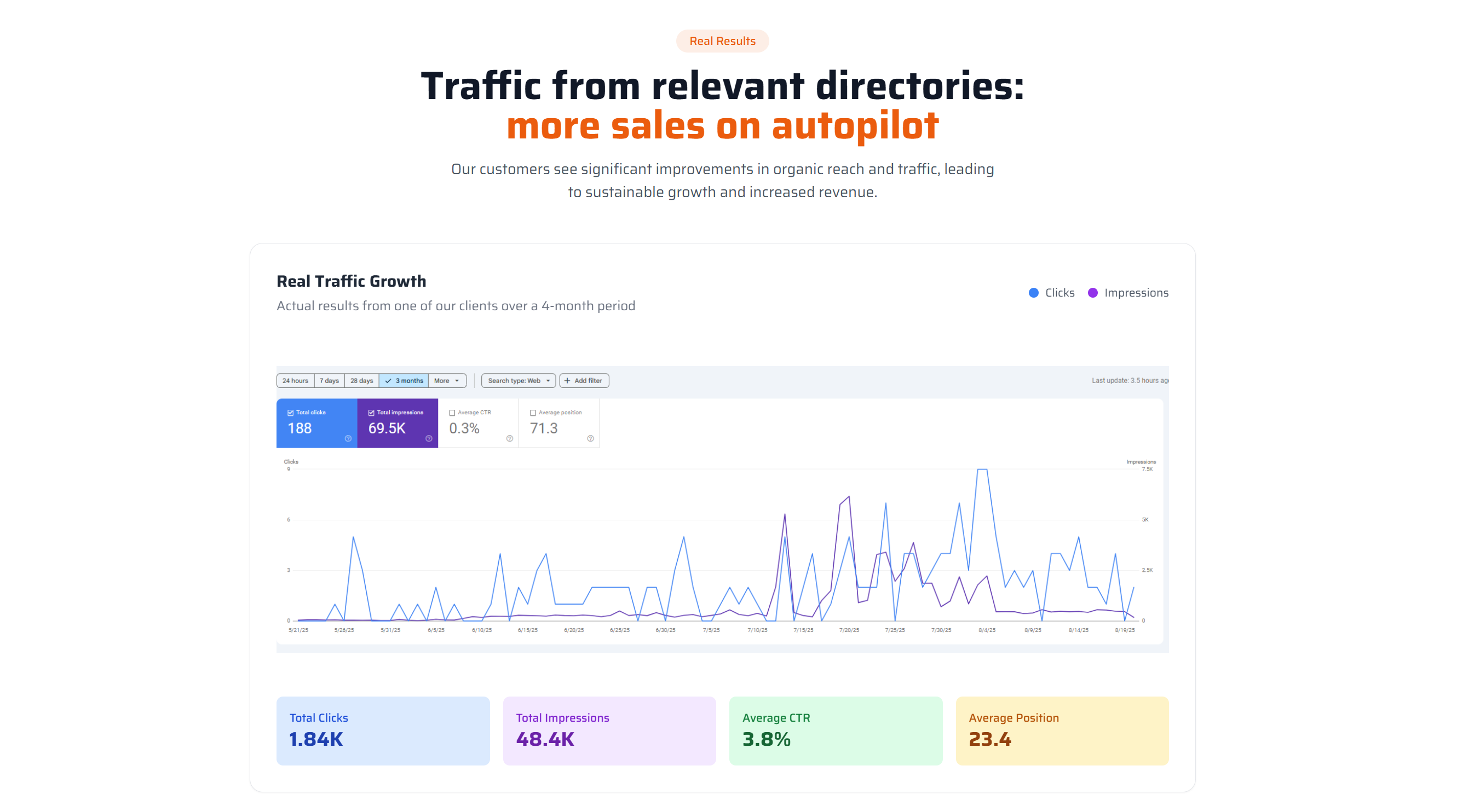GetMoreBacklinks gallery image