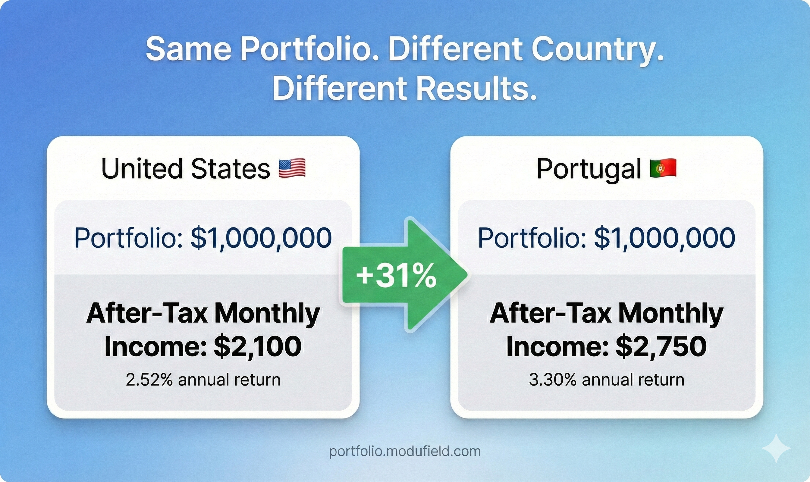 Portfolio Tax Simulator - Main product screenshot demonstrating key features and user interface