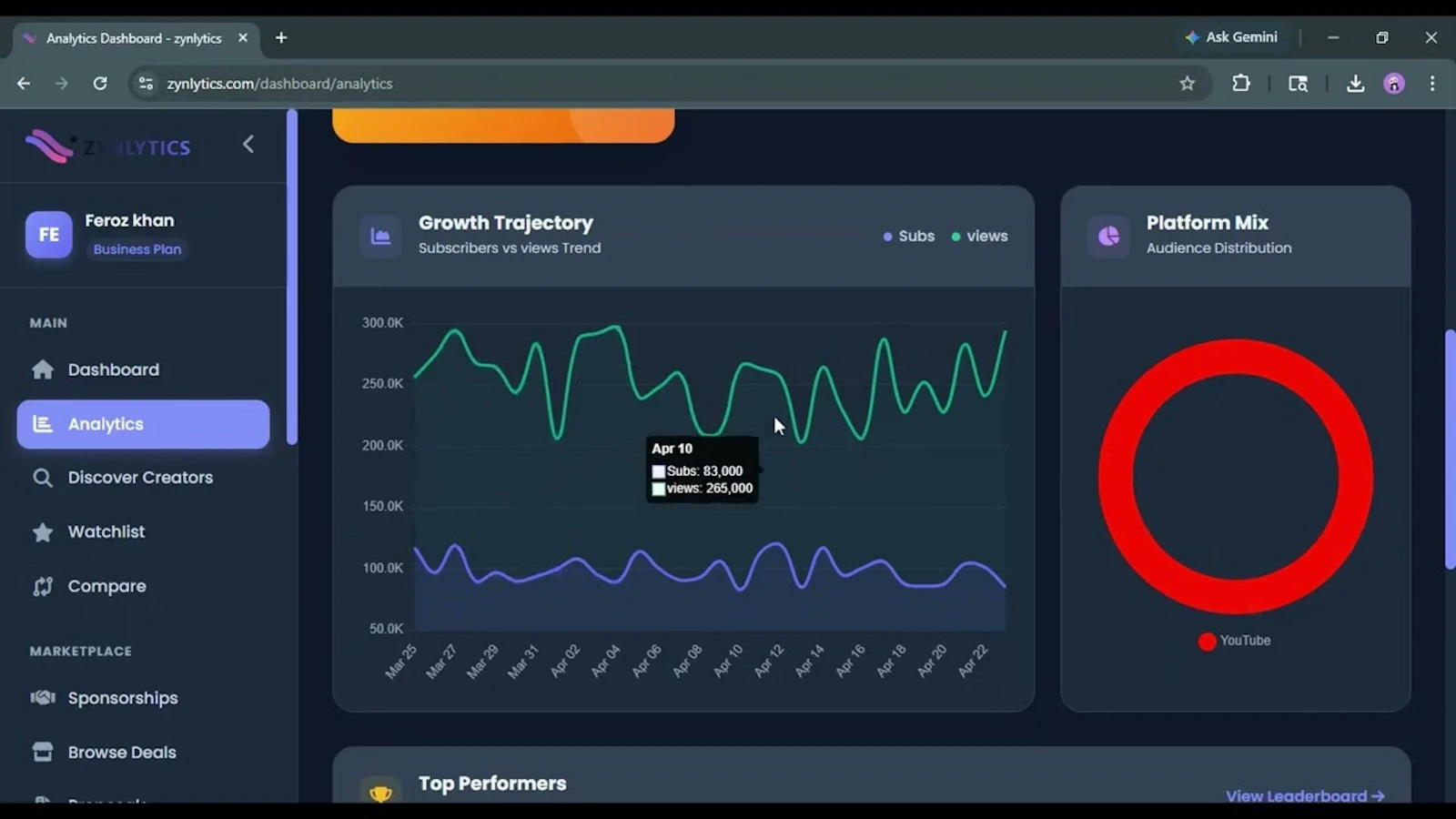 Zynlytics screenshot 1 (video preview)