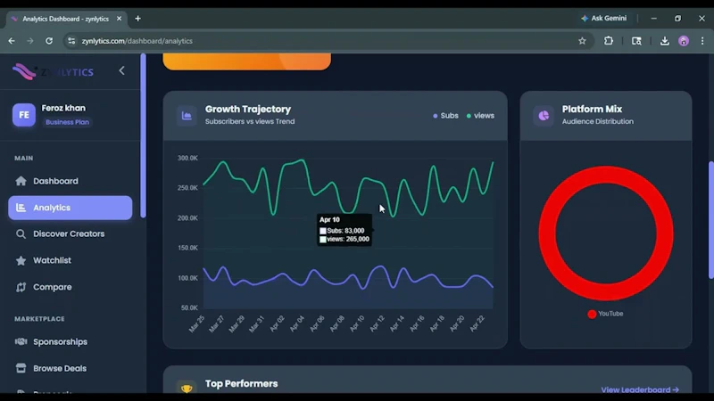 Zynlytics screenshot 1 (video preview)