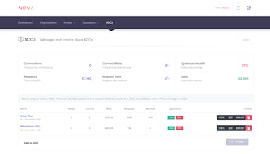 Nova ADC gallery image