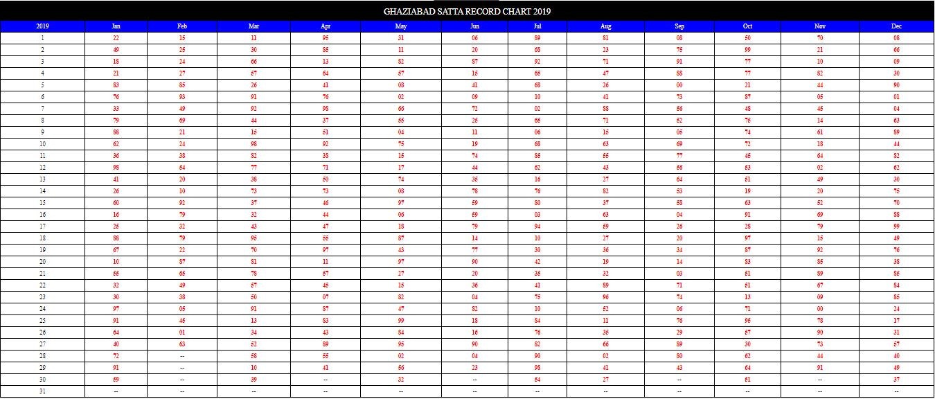 SEARCHING FOR A RELIABLE SATTA KING gallery image