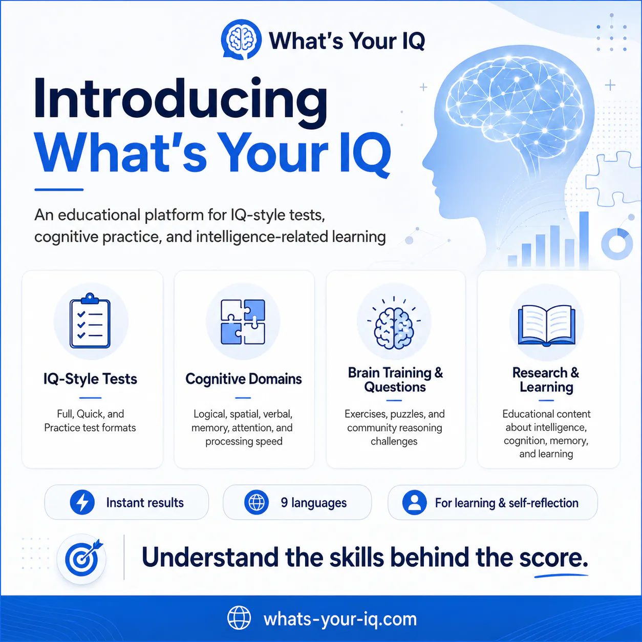 Whats Your IQ gallery image