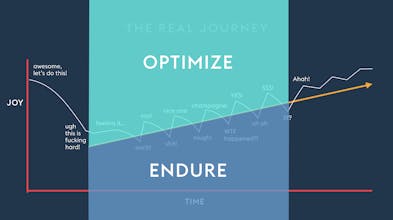 The Messy Middle gallery image