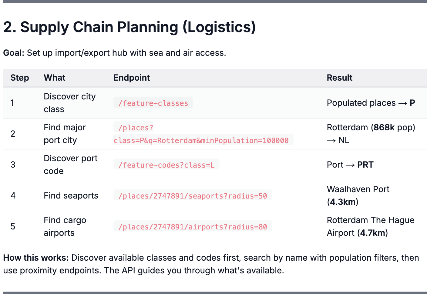 Cities API - Screenshot 3 showing product features and functionality
