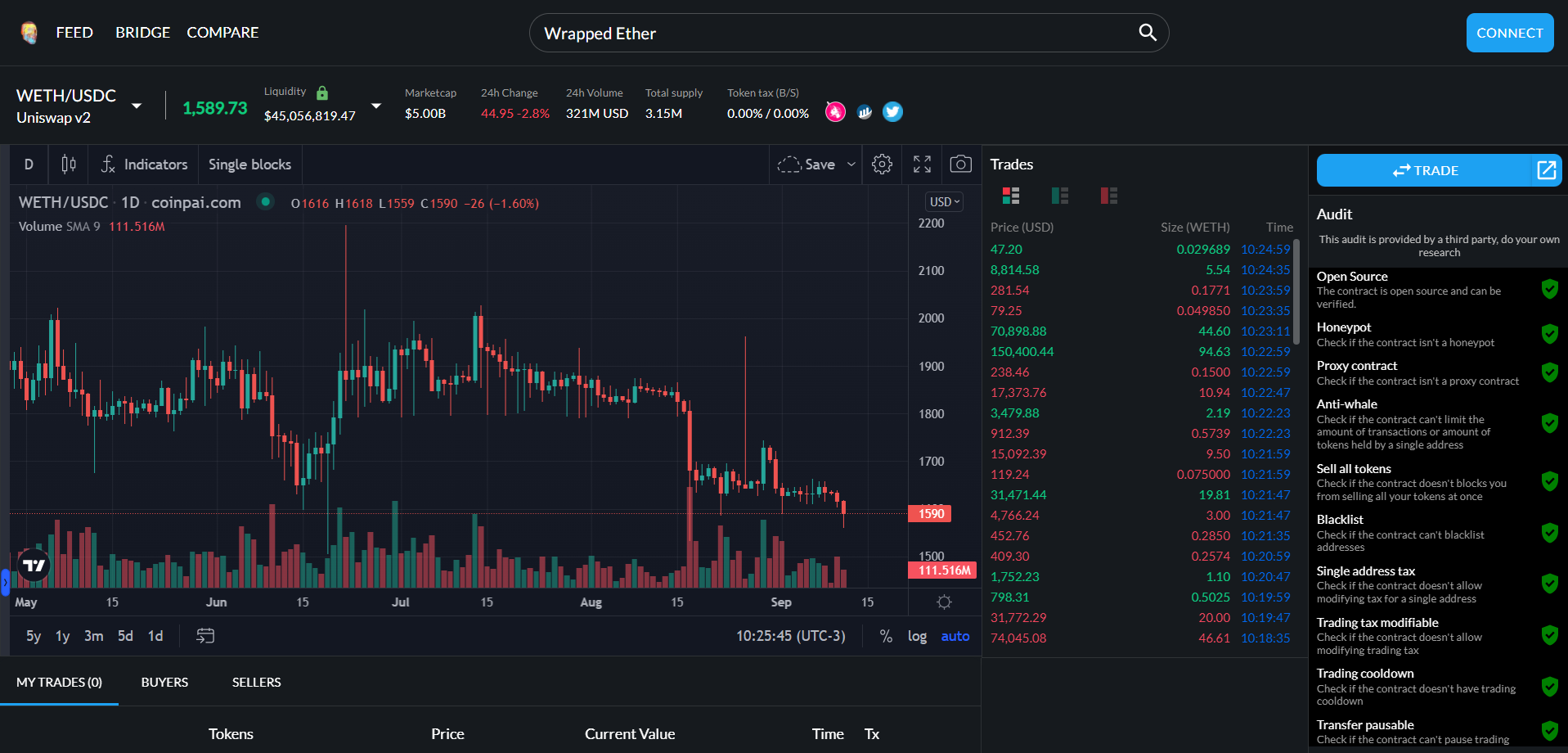 Media Coinpai - Thương mại phi tập trung được trao quyền 2