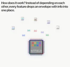 Bitfield gallery image